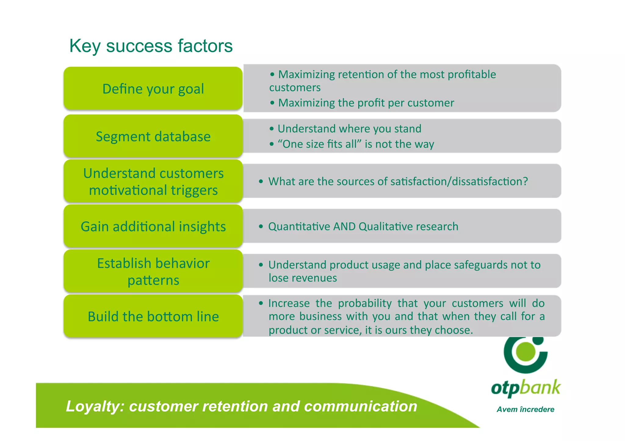 Key success factors
                              •  Maximizing reten/on of the most proﬁtable 
    Deﬁne your goal           customers 
                              •  Maximizing the proﬁt per customer 

                              •  Understand where you stand 
   Segment database           •  “One size ﬁts all” is not the way 

  Understand customers      •  What are the sources of sa/sfac/on/dissa/sfac/on? 
   mo/va/onal triggers 

 Gain addi/onal insights    •  Quan/ta/ve AND Qualita/ve research 


    Establish behavior      •  Understand product usage and place safeguards not to 
         paferns               lose revenues 

                            •  Increase  the  probability  that  your  customers  will  do 
  Build the bofom line         more  business  with  you  and  that  when  they  call  for  a 
                               product or service, it is ours they choose.  




Loyalty: customer retention and communication                                     Avem încredere
 