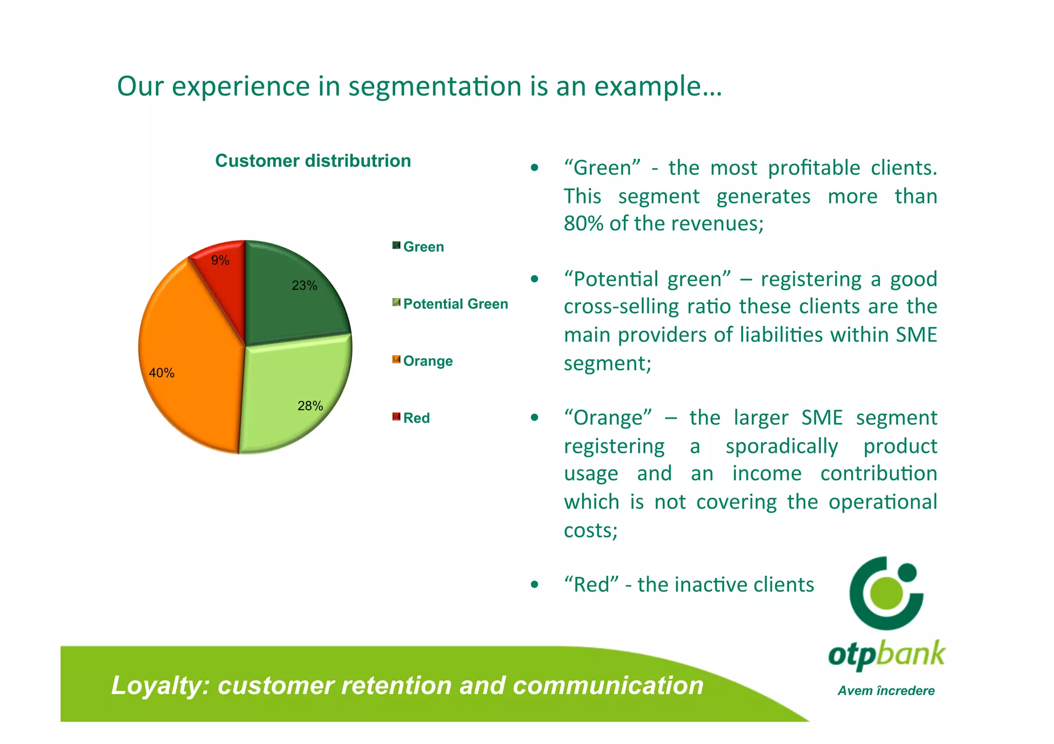 Our experience in segmenta/on is an example… 

        Customer distributrion                 •  “Green”  ‐  the  most  proﬁtable  clients.
                                                                                            
                                                  This  segment  generates  more  than      
                                                  80% of the revenues; 
                             Green
        9%
                23%                            •  “Poten/al  green”  –  registering  a  good 
                             Potential Green      cross‐selling ra/o these clients are the   
                                                  main providers of liabili/es within SME    
  40%
                             Orange               segment; 
                 28%
                             Red               •  “Orange”  –  the  larger  SME  segment   
                                                  registering  a  sporadically  product    
                                                  usage  and  an  income  contribu/on      
                                                  which  is  not  covering  the  opera/onal
                                                                                           
                                                  costs; 

                                               •  “Red” ‐ the inac/ve clients 



Loyalty: customer retention and communication                                    Avem încredere
 