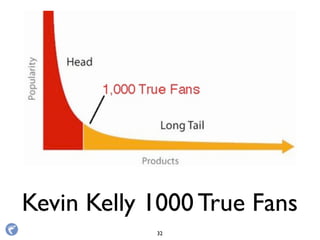 Kevin Kelly 1000 True Fans
32
 