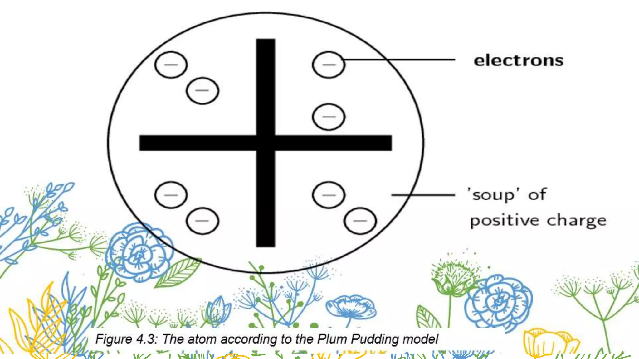 Physical science: Models of Atom | PPT