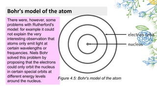 Physical science: Models of Atom | PPTX