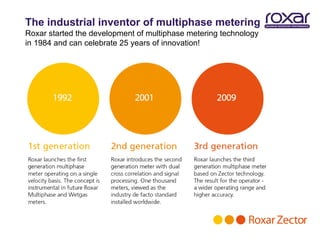 The industrial inventor of multiphase metering
Roxar started the development of multiphase metering technology
in 1984 and can celebrate 25 years of innovation!
 