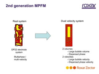 2nd generation MPFM


   Real system        Dual velocity system




  DP22 electrode       2 volumes
     system                 - Large bubble volume
                            - Dispersed phase
    Multiphase /       2 velocities
    multi-velocity          - Large bubble velocity
                            - Dispersed phase velocity
 