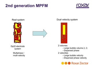 2nd generation MPFM


   Real system        Dual velocity system




  Dp22 electrode       2 volumes
     system                 - Large bubble volume (r, l)
                            - Dispersed phase
    Multiphase /       2 velocities
    multi-velocity          - Large bubble velocity
                            - Dispersed phase velocity
 