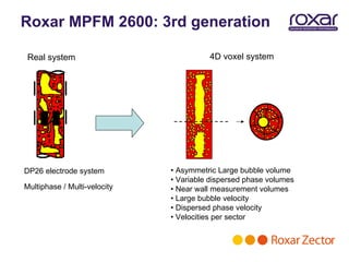 Roxar MPFM 2600: 3rd generation

Real system                             4D voxel system




DP26 electrode system         • Asymmetric Large bubble volume
                              • Variable dispersed phase volumes
Multiphase / Multi-velocity   • Near wall measurement volumes
                              • Large bubble velocity
                              • Dispersed phase velocity
                              • Velocities per sector
 