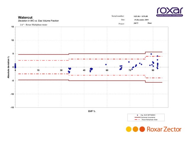 Roxar Multiphase Meter | PDF
