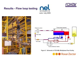 Results - Flow loop testing
                              June / July 2009
 