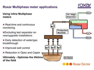 Roxar Multiphase meter applications

Using inline Multiphase
meters

 Real-time and continuous
monitoring
Excluding test separator on
new/upgrade installations
 Early detection of water/gas
breakthrough
 Improved well control

 Reduction in Opex and Capex

Ultimately - Optimize the lifetime
of the field
 