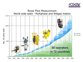 55 operators
in 72 countries
 