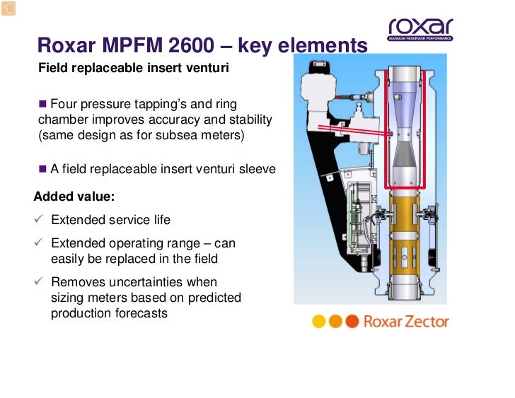 Roxar Multiphase Meter