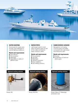 10 www.roxtec.com
OUTER LIGHTING
Round seals for single wires
through outer bulkheads for
external lighting installations.
Needs and requirements
■ Area efficient
■ Fire protection
■ Watertight
■ Adaptability to cables of
different sizes
WATER PIPES
Light-weight seals for steel
pipes and plastic pipes as well
as fire collars and steel-to-
plastic transition collars.
Needs and requirements
■ Fire protection
■ Gas-tight
■ Watertight
■ Vibration protection
■ Easy installation
■ Non-welding solutions
Roxtec RS PPSRoxtec RS
Optional sealing solution: Optional sealing solution:
Roxtec Sleev-it™ Watertight
penetration seal
CABIN SERVICE LOCKERS
Management and sealing
of service pipes and cables
connected to the cabin locker
area behind the cabin.
Needs and requirements
■ Firestop
■ Combination of steel and
plastic pipes
Optional sealing solution:
 