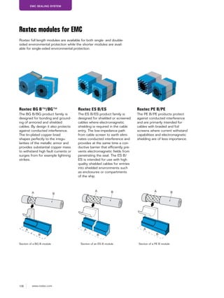 108 www.roxtec.com
EMC SEALING SYSTEM
Section of a BG B module Section of an ES B module Section of a PE B module
Roxtec BG B™/BG™
The BG B/BG product family is
designed for bonding and ground-
ing of armored and shielded
cables. By design it also protects
against conducted interference.
The tin-plated copper braid
shapes perfectly to the irregu-
larities of the metallic armor and
provides substantial copper mass
to withstand high fault currents or
surges from for example lightning
strikes.
Roxtec modules for EMC
Roxtec full length modules are available for both single- and double-
sided environmental protection while the shorter modules are avail-
able for single-sided environmental protection.
Roxtec ES B/ES
The ES B/ES product family is
designed for shielded or screened
cables where electromagnetic
shielding is required in the cable
entry. The low-impedance path
from cable screen to earth elimi-
nates conducted interference and
provides at the same time a con-
ductive barrier that efficiently pre-
vents electromagnetic fields from
penetrating the seal. The ES B/
ES is intended for use with high
quality shielded cables for entries
into shielded environments such
as enclosures or compartments
of the ship.
Roxtec PE B/PE
The PE B/PE products protect
against conducted interference
and are primarily intended for
cables with braided and foil
screens where current withstand
capabilities and electromagnetic
shielding are of less importance.
 