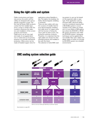 109www.roxtec.com
EMC SEALING SYSTEM
Cable constructions and types
vary across the world, and the
cables are designed with various
specific purposes in mind. The
fact that all Roxtec EMC products
contact the first metallic layer,
armor, screen or shield under the
insulation influences the selec-
tion and installation of the correct
products and frames.
Cable armor can be very rigid
and made of corrugated alumi-
num or steel wires as its primary
purpose is to provide mechanical
protection. Other armor can be
made of braided copper wires for
Using the right cable and system
applications where flexibility is
key. The tighter the braiding, the
better electromagnetic shielding
is achieved.
There are also cables with very
thin screens of metallic foils for
pure electromagnetic shielding
and cable armor of copper wires
with the function of being the
return path for fault current, the
protective earthing conductor.
Therefore, it is important that the
right cables are chosen for their
intended purpose and installed in
line with the intent.
The selection of what EMC seal-
EMC sealing system selection guide
CABLE/PIPE TYPES
METAL CLAD
WIRE ARMOR
BONDING
GROUNDING
CONDUCTED EMI
BG B
REQUIREMENTS
PRIMARY CHOICE
Environmental seal on one side
ALTERNATIVE CHOICE
Environmental seal on both sides
BRAIDED FOIL FIBER OPTIC
NON-METALLIC
NON-ARMORED
BG
EMI/EMP
SHIELDING
RADIATED EMI
ES B
ES
CONDUCTED EMI
SHIELDING
ES B
ES
CONDUCTED EMI
PE B
PE
SHIELDED CABLES WAVEGUIDES
ARMORED CABLES
Pipes can use any module type depending on protection required.
See disclaimer on page 291.
ing system to use can be based
on the expected cable or pipe
type. If the application uses an
armored cable, electrical safety
must be considered meaning that
a BG B/BG system is recom-
mended. If the cables are shield-
ed it is more likely an EMI applica-
tion where the ES B/ES or PE B/
PE system should be used. With
the ES B/ES system, waveguide
techniques can be applied when
non-metallic fiber optic cables and
plastic pipes or hoses run through
an ES B/ES system into shielded
environments.
 