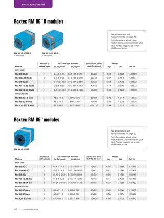 110 www.roxtec.com
EMC SEALING SYSTEM
Roxtec RM BG™
B modules
RM 40 10-32 BG B
– front view
RM 40 10-32 BG B
– back view
Module
Number of
cables/pipes
For cable/pipe diameter External dim. (mm)
HxW (D=60 mm)
Weight
Art. NoØa-Øb (mm) Øa-Øb (in) (kg) (lb)
WITH CORE
RM 20 BG B 1 0+4.0-14.5 0+0.157-0.571 20x20 0.04 0.088 103329
RM 20w40 BG B 2 0+3.5-16.5 0+0.138-0.650 20x40 0.07 0.154 103331
RM 30 BG B 1 0+10.0-25.0 0+0.394-0.984 30x30 0.08 0.176 103332
RM 40 10-32 BG B 1 0+9.5-32.5 0+0.374-1.280 40x40 0.14 0.309 103333
RM 60 24-54 BG B 1 0+24.0-54.0 0+0.945-2.126 60x60 0.33 0.728 103336
WITHOUT CORE
RM 80 BG B woc 1 48.0-71.0 1.890-2.795 80x80 0.46 1.014 118502
RM 90 BG B woc 1 48.0-71.0 1.890-2.795 90x90 0.56 1.235 103338
RM 120 BG B woc 1 67.5-99.0 2.657-3.898 120x120 0.94 2.072 103313
See information and
measurements on page 30.
For information about other
module sizes, please contact your
local Roxtec supplier or e-mail:
info@roxtec.com
Roxtec RM BG™
modules
RM 40 10-32 BG
Module
Number of
cables/pipes
For cable/pipe diameter External dim. (mm)
HxW (D=60 mm)
Weight
Art. NoØa-Øb (mm) Øa-Øb (in) (kg) (lb)
WITH CORE
RM 20 BG 1 0+4.0-14.5 0+0.157-0.571 20x20 0,04 0.088 102415
RM 20w40 BG 2 0+3.5-16.5 0+0.138-0.650 20x40 0.07 0.154 102416
RM 30 BG 1 0+10.0-25.0 0+0.394-0.984 30x30 0.08 0.176 102417
RM 40 10-32 BG 1 0+9.5-32.5 0+0.374-1.280 40x40 0.14 0.309 102419
RM 60 24-54 BG 1 0+24.0-54.0 0+0.945-2.126 60x60 0.33 0.728 102422
WITHOUT CORE
RM 80 BG woc 1 48.0-71.0 1.890-2.795 80x80 0.46 1.014 118505
RM 90 BG woc 1 48.0-71.0 1.890-2.795 90x90 0.56 1.235 102424
RM 120 BG woc 1 67.5-99.0 2.657-3.898 120x120 0.94 2.072 102412
See information and
measurements on page 30.
For information about other
module sizes, please contact your
local Roxtec supplier or e-mail:
info@roxtec.com
 