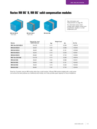 111www.roxtec.com
EMC SEALING SYSTEM
RM 40/0 BGRM 40/0 BG B
– front view
RM 40/0 BG B
– back view
Roxtec RM BG™
B, RM BG™
solid compensation modules
Module
External dim. (mm)
HxW (D=60 mm)
Weight (max)
Art. No(kg) (lb)
RM 10w120/0 BG B 10x120 0.12 0.256 109378
RM 20/0 BG B 20x20 0.04 0.088 103345
RM 30/0 BG B 30x30 0.08 0.181 103348
RM 40/0 BG B 40x40 0.15 0.320 103351
RM 60/0 BG B 60x60 0.34 0.754 103354
RM 10w120/0 BG 10x120 0.12 0.256 109376
RM 20/0 BG 20x20 0.04 0.088 102431
RM 30/0 BG 30x30 0.08 0.181 102432
RM 40/0 BG 40x40 0.15 0.320 102433
RM 60/0 BG 60x60 0.34 0.754 102434
Smart tip: Consider using an RM module rather than a solid module. A Roxtec RM module installed with a solid center
core serves the same purpose as a traditional solid module, but it also provides spare capacity for future installations.
See information and
measurements on page 30.
For information about other
module sizes, please contact your
local Roxtec supplier or e-mail:
info@roxtec.com
 