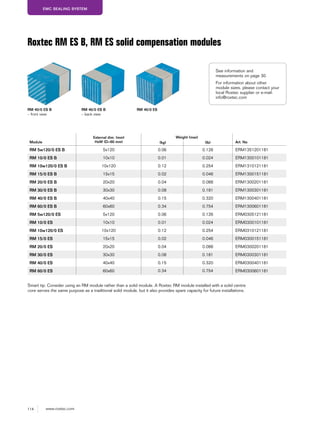 114 www.roxtec.com
EMC SEALING SYSTEM
RM 40/0 ESRM 40/0 ES B
– front view
RM 40/0 ES B
– back view
Roxtec RM ES B, RM ES solid compensation modules
Module
External dim. (mm)
HxW (D=60 mm)
Weight (max)
Art. No(kg) (lb)
RM 5w120/0 ES B 5x120 0.06 0.126 ERM1351201181
RM 10/0 ES B 10x10 0.01 0.024 ERM1300101181
RM 10w120/0 ES B 10x120 0.12 0.254 ERM1310121181
RM 15/0 ES B 15x15 0.02 0.046 ERM1300151181
RM 20/0 ES B 20x20 0.04 0.088 ERM1300201181
RM 30/0 ES B 30x30 0.08 0.181 ERM1300301181
RM 40/0 ES B 40x40 0.15 0.320 ERM1300401181
RM 60/0 ES B 60x60 0.34 0.754 ERM1300601181
RM 5w120/0 ES 5x120 0.06 0.126 ERM0305121181
RM 10/0 ES 10x10 0.01 0.024 ERM0300101181
RM 10w120/0 ES 10x120 0.12 0.254 ERM0310121181
RM 15/0 ES 15x15 0.02 0.046 ERM0300151181
RM 20/0 ES 20x20 0.04 0.088 ERM0300201181
RM 30/0 ES 30x30 0.08 0.181 ERM0300301181
RM 40/0 ES 40x40 0.15 0.320 ERM0300401181
RM 60/0 ES 60x60 0.34 0.754 ERM0300601181
Smart tip: Consider using an RM module rather than a solid module. A Roxtec RM module installed with a solid centre
core serves the same purpose as a traditional solid module, but it also provides spare capacity for future installations.
See information and
measurements on page 30.
For information about other
module sizes, please contact your
local Roxtec supplier or e-mail:
info@roxtec.com
 