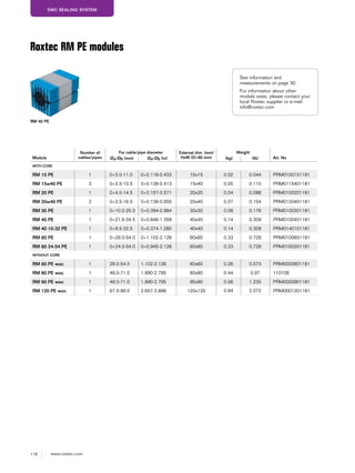 116 www.roxtec.com
EMC SEALING SYSTEM
RM 40 PE
Roxtec RM PE modules
Module
Number of
cables/pipes
For cable/pipe diameter External dim. (mm)
HxW (D=60 mm)
Weight
Art. NoØa-Øb (mm) Øa-Øb (in) (kg) (lb)
WITH CORE
RM 15 PE 1 0+3.0-11.0 0+0.118-0.433 15x15 0.02 0.044 PRM0100151181
RM 15w40 PE 3 0+3.5-10.5 0+0.138-0.413 15x40 0.05 0.110 PRM0115401181
RM 20 PE 1 0+4.0-14.5 0+0.157-0.571 20x20 0.04 0.088 PRM0100201181
RM 20w40 PE 2 0+3.5-16.5 0+0.138-0.650 20x40 0.07 0.154 PRM0120401181
RM 30 PE 1 0+10.0-25.0 0+0.394-0.984 30x30 0.08 0.176 PRM0100301181
RM 40 PE 1 0+21.5-34.5 0+0.846-1.358 40x40 0.14 0.309 PRM0100401181
RM 40 10-32 PE 1 0+9.5-32.5 0+0.374-1.280 40x40 0.14 0.309 PRM0140101181
RM 60 PE 1 0+28.0-54.0 0+1.102-2.126 60x60 0.33 0.728 PRM0100601181
RM 60 24-54 PE 1 0+24.0-54.0 0+0.945-2.126 60x60 0.33 0.728 PRM0160201181
WITHOUT CORE
RM 60 PE woc 1 28.0-54.0 1.102-2.126 60x60 0.26 0.573 PRM0000601181
RM 80 PE woc 1 48.0-71.0 1.890-2.795 80x80 0.44 0.97 110108
RM 90 PE woc 1 48.0-71.0 1.890-2.795 90x90 0.56 1.235 PRM0000901181
RM 120 PE woc 1 67.5-99.0 2.657-3.898 120x120 0.94 2.072 PRM0001201181
See information and
measurements on page 30.
For information about other
module sizes, please contact your
local Roxtec supplier or e-mail:
info@roxtec.com
 