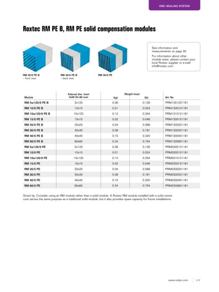 117www.roxtec.com
EMC SEALING SYSTEM
RM 40/0 PERM 40/0 PE B
– front view
RM 40/0 PE B
– back view
Roxtec RM PE B, RM PE solid compensation modules
Module
External dim. (mm)
HxW (D=60 mm)
Weight (max)
Art. No(kg) (lb)
RM 5w120/0 PE B 5x120 0.06 0.126 PRM1351201181
RM 10/0 PE B 10x10 0.01 0.024 PRM1300101181
RM 10w120/0 PE B 10x120 0.12 0.254 PRM1310121181
RM 15/0 PE B 15x15 0.02 0.046 PRM1300151181
RM 20/0 PE B 20x20 0.04 0.088 PRM1300201181
RM 30/0 PE B 30x30 0.08 0.181 PRM1300301181
RM 40/0 PE B 40x40 0.15 0.320 PRM1300401181
RM 60/0 PE B 60x60 0.34 0.754 PRM1300601181
RM 5w120/0 PE 5x120 0.06 0.126 PRM0305121181
RM 10/0 PE 10x10 0.01 0.024 PRM0300101181
RM 10w120/0 PE 10x120 0.12 0.254 PRM0310121181
RM 15/0 PE 15x15 0.02 0.046 PRM0300151181
RM 20/0 PE 20x20 0.04 0.088 PRM0300201181
RM 30/0 PE 30x30 0.08 0.181 PRM0300301181
RM 40/0 PE 40x40 0.15 0.320 PRM0300401181
RM 60/0 PE 60x60 0.34 0.754 PRM0300601181
Smart tip: Consider using an RM module rather than a solid module. A Roxtec RM module installed with a solid centre
core serves the same purpose as a traditional solid module, but it also provides spare capacity for future installations.
See information and
measurements on page 30.
For information about other
module sizes, please contact your
local Roxtec supplier or e-mail:
info@roxtec.com
 