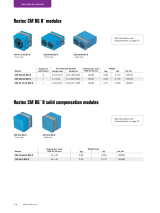 118 www.roxtec.com
EMC SEALING SYSTEM
CM 40 10-32 BG B
– front view
Roxtec CM BG B™
modules
Module
Number of
cables/pipes
For cable/pipe diameter External dim. (mm)
HxW (D=40 mm)
Weight
Art. NoØa-Øb (mm) Øa-Øb (in) (kg) (lb)
CM 20w40 BG B 2 0+3.5-16.5 0+0.138-0.650 20x40 0.05 0.110 103375
CM 30w40 BG B 1 0+10-25 0+0.394-0.984 30x40 0.08 0.176 103379
CM 40 10-32 BG B 1 0+9.5-32.5 0+0.374-1.280 40x40 0.10 0.220 103381
CM 20w40 BG B
– front view
Roxtec CM BG™
B solid compensation modules
CM 40/0 BG B
– front view
CM 40/0 BG B
– back view
Module
External dim. (mm)
HxW (D=40 mm)
Weight (max)
Art. No(kg) (lb)
CM 10w40/0 BG B 10 x 40 0.02 0.044 103903
CM 40/0 BG B 40 x 40 0.08 0.176 103366
See information and
measurements on page 31.
See information and
measurements on page 31.
CM 20w40 BG B
– back view
 