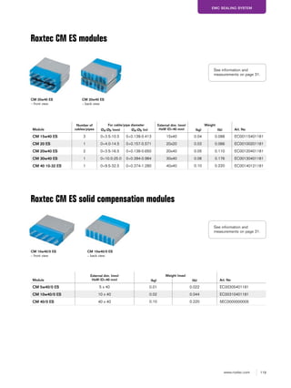 119www.roxtec.com
EMC SEALING SYSTEM
CM 20w40 ES
– front view
Roxtec CM ES modules
Module
Number of
cables/pipes
For cable/pipe diameter External dim. (mm)
HxW (D=40 mm)
Weight
Art. NoØa-Øb (mm) Øa-Øb (in) (kg) (lb)
CM 15w40 ES 3 0+3.5-10.5 0+0.138-0.413 15x40 0.04 0.088 EC00115401181
CM 20 ES 1 0+4.0-14.5 0+0.157-0.571 20x20 0.03 0.066 EC00100201181
CM 20w40 ES 2 0+3.5-16.5 0+0.138-0.650 20x40 0.05 0.110 EC00120401181
CM 30w40 ES 1 0+10.0-25.0 0+0.394-0.984 30x40 0.08 0.176 EC00130401181
CM 40 10-32 ES 1 0+9.5-32.5 0+0.374-1.280 40x40 0.10 0.220 EC00140121181
CM 20w40 ES
– back view
Roxtec CM ES solid compensation modules
Module
External dim. (mm)
HxW (D=40 mm)
Weight (max)
Art. No(kg) (lb)
CM 5w40/0 ES 5 x 40 0.01 0.022 EC00305401181
CM 10w40/0 ES 10 x 40 0.02 0.044 EC00310401181
CM 40/0 ES 40 x 40 0.10 0.220 5EC0000000005
CM 10w40/0 ES
– front view
CM 10w40/0 ES
– back view
See information and
measurements on page 31.
See information and
measurements on page 31.
 