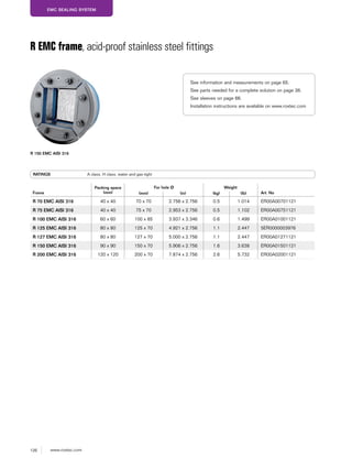 126 www.roxtec.com
EMC SEALING SYSTEM
R 150 EMC AISI 316
R EMC frame, acid-proof stainless steel fittings
RATINGS A class, H class, water and gas-tight
Frame
Packing space
(mm)
For hole Ø Weight
Art. No(mm) (in) (kg) (lb)
R 70 EMC AISI 316 40 x 40 70 x 70 2.756 x 2.756 0.5 1.014 ER00A00701121
R 75 EMC AISI 316 40 x 40 75 x 70 2.953 x 2.756 0.5 1.102 ER00A00751121
R 100 EMC AISI 316 60 x 60 100 x 85 3.937 x 3.346 0.6 1.499 ER00A01001121
R 125 EMC AISI 316 80 x 80 125 x 70 4.921 x 2.756 1.1 2.447 5ER0000003976
R 127 EMC AISI 316 80 x 80 127 x 70 5.000 x 2.756 1.1 2.447 ER00A01271121
R 150 EMC AISI 316 90 x 90 150 x 70 5.906 x 2.756 1.6 3.638 ER00A01501121
R 200 EMC AISI 316 120 x 120 200 x 70 7.874 x 2.756 2.6 5.732 ER00A02001121
See information and measurements on page 65.
See parts needed for a complete solution on page 26.
See sleeves on page 66.
Installation instructions are available on www.roxtec.com
 