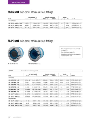 128 www.roxtec.com
EMC SEALING SYSTEM
RS ES seal, acid-proof stainless steel fittings
Seal
For cable/pipe Ø External dimensions Weight
Art. No(mm) (in) ØxD (mm) ØxD (in) (kg) (lb)
WITHOUT CORE
RS 100 ES AISI 316 woc 48-70 1.890-2.756 100 x 83 3.937 x 3.268 0.8 1.874 ERS0001001121
RS 125 ES AISI 316 woc 66-98 2.598-3.858 125 x 83 4.921 x 3.268 1.2 2.756 ERS0001251121
RS 150 ES AISI 316 woc 93-119 3.661-4.685 150 x 85 5.906 x 3.346 1.6 3.417 ERS0001501121
RS 100 PE AISI 316
RS PE seal, acid-proof stainless steel fittings
RATINGS A class, H class, water and gas-tight
Seal
For cable/pipe Ø External dimensions Weight
Art. No(mm) (in) ØxD (mm) ØxD (in) (kg) (lb)
WITH CORE
RS 25 PE AISI 316 0+3.6-12 0+0.142-0.472 25 x 40 0.984 x 1.575 0.04 0.093 PRS0100251121
RS 31 PE AISI 316 0+4-17 0+0.157-0.669 31 x 40 1.220 x 1.575 0.06 0.132 PRS0100311121
RS 43 PE AISI 316 0+4-23 0+0.157-0.906 43 x 78 1.693 x 3.071 0.2 0.529 PRS0100431121
RS 50 PE AISI 316 0+8-30 0+0.315-1.181 50 x 78 1.969 x 3.071 0.3 0.639 PRS0100501121
RS 68 PE AISI 316 0+26-48 0+1.024-1.890 68 x 78 2.677 x 3.071 0.5 1.102 PRS0100681121
RS 75 PE AISI 316 0+24-54 0+0.945-2.126 75 x 78 2.953 x 3.071 0.7 1.543 PRS0100751121
RS 100 PE AISI 316 0+48-70 0+1.890-2.756 100 x 83 3.937 x 3.268 1.0 2.205 PRS0101001121
RS 125 PE AISI 316 0+66-98 0+2.598-3.858 125 x 83 4.921 x 3.268 1.6 3.417 PRS0101251121
WITHOUT CORE
RS 100 PE AISI 316 woc 48-70 1.890-2.756 100 x 83 3.937 x 3.268 0.8 1.874 PRS0001001121
RS 125 PE AISI 316 woc 66-98 2.598-3.858 125 x 83 4.921 x 3.268 1.2 2.756 PRS0001251121
RS 150 PE AISI 316 woc 93-119 3.661-4.685 150 x 85 5.906 x 3.346 1.6 3.417 PRS0001501121
RS 100 PE AISI 316 woc
See information and measurements
on page 71.
See sleeves on page 73.
Installation instructions are available
on www.roxtec.com
 