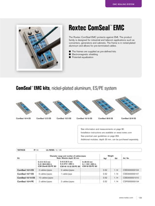 129www.roxtec.com
EMC SEALING SYSTEM
RATINGS IP: 54 UL/NEMA: 12, 12K
The Roxtec ComSeal EMC protects against EMI. The product
family is designed for industrial and telecom applications such as
converters, generators and cabinets. The frame is in nickel-plated
aluminum and allows for pre-terminated cables.
■ The frames are supplied as pre-defined kits
■ Electromagnetic shielding
■ Potential equalization
Roxtec ComSeal™
EMC
ComSeal™
EMC kits, nickel-plated aluminum, ES/PE system
Kit
Diameter range and number of cables/pipes
Note: Module depth 30 mm
Weight
Art. No(kg) (lb)
0+3.5-16.5 mm
0+0.138-0.650 in
(CM 20w40 ES/PE 30)
0+9.5-32.5 mm
0+0.374-1.280 in
(CM 40 10-32 ES/PE 30)
0+28-43 mm
0+1.102-1.693 in
(CM 50 ES/PE 30)
ComSeal 10/4 ES 2 cables/pipes 2 cables/pipes 0.52 1.14 CSE0000000104
ComSeal 10/7 ES 6 cables/pipes 1 cable/pipe 0.52 1.14 CSE0000000107
ComSeal 10/10 ES 10 cables/pipes 0.52 1.14 CSE0000001010
ComSeal 10/4 PE 2 cables/pipes 2 cables/pipes 0.52 1.14 CSP0000000104
ComSeal 15/3 ES ComSeal 16/10 ES ComSeal 30/6 ES ComSeal 32/8 ESComSeal 10/4 ES ComSeal 12/3 ES
See information and measurements on page 90.
Installation instructions are available on www.roxtec.com
See practical user guidelines on page 264.
Additional modules, depth 30 mm, can be purchased separately.
 