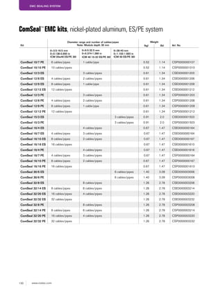 130 www.roxtec.com
EMC SEALING SYSTEM
ComSeal™
EMC kits, nickel-plated aluminum, ES/PE system
Kit
Diameter range and number of cables/pipes
Note: Module depth 30 mm
Weight
Art. No(kg) (lb)
0+3.5-16.5 mm
0+0.138-0.650 in
(CM 20w40 ES/PE 30)
0+9.5-32.5 mm
0+0.374-1.280 in
(CM 40 10-32 ES/PE 30)
0+28-43 mm
0+1.102-1.693 in
(CM 50 ES/PE 30)
ComSeal 10/7 PE 6 cables/pipes 1 cable/pipe 0.52 1.14 CSP0000000107
ComSeal 10/10 PE 10 cables/pipes 0.52 1.14 CSP0000001010
ComSeal 12/3 ES 3 cables/pipes 0.61 1.34 CSE0000001203
ComSeal 12/6 ES 4 cables/pipes 2 cables/pipes 0.61 1.34 CSE0000001206
ComSeal 12/9 ES 8 cables/pipes 1 cable/pipe 0.61 1.34 CSE0000001209
ComSeal 12/12 ES 12 cables/pipes 0.61 1.34 CSE0000001212
ComSeal 12/3 PE 3 cables/pipes 0.61 1.34 CSP0000001203
ComSeal 12/6 PE 4 cables/pipes 2 cables/pipes 0.61 1.34 CSP0000001206
ComSeal 12/9 PE 8 cables/pipes 1 cable/pipe 0.61 1.34 CSP0000001209
ComSeal 12/12 PE 12 cables/pipes 0.61 1.34 CSP0000001212
ComSeal 15/3 ES 3 cables/pipes 0.91 2.0 CSE0000001503
ComSeal 15/3 PE 3 cables/pipes 0.91 2.0 CSP0000001503
ComSeal 16/4 ES 4 cables/pipes 0.67 1.47 CSE0000000164
ComSeal 16/7 ES 4 cables/pipes 3 cables/pipes 0.67 1.47 CSE0000000164
ComSeal 16/10 ES 8 cables/pipes 2 cables/pipes 0.67 1.47 CSE0000000167
ComSeal 16/16 ES 16 cables/pipes 0.67 1.47 CSE0000001610
ComSeal 16/4 PE 4 cables/pipes 0.67 1.47 CSE0000001616
ComSeal 16/7 PE 4 cables/pipes 3 cables/pipes 0.67 1.47 CSP0000000164
ComSeal 16/10 PE 8 cables/pipes 2 cables/pipes 0.67 1.47 CSP0000000167
ComSeal 16/16 PE 16 cables/pipes 0.67 1.47 CSP0000001610
ComSeal 30/6 ES 6 cables/pipes 1.40 3.09 CSE0000003006
ComSeal 30/6 PE 6 cables/pipes 1.40 3.09 CSP0000003006
ComSeal 32/8 ES 8 cables/pipes 1.26 2.78 CSE0000003208
ComSeal 32/14 ES 8 cables/pipes 6 cables/pipes 1.26 2.78 CSE0000003214
ComSeal 32/20 ES 16 cables/pipes 4 cables/pipes 1.26 2.78 CSE0000003220
ComSeal 32/32 ES 32 cables/pipes 1.26 2.78 CSE0000003232
ComSeal 32/8 PE 8 cables/pipes 1.26 2.78 CSP0000003208
ComSeal 32/14 PE 8 cables/pipes 6 cables/pipes 1.26 2.78 CSP0000003214
ComSeal 32/20 PE 16 cables/pipes 4 cables/pipes 1.26 2.78 CSP0000003220
ComSeal 32/32 PE 32 cables/pipes 1.26 2.78 CSP0000003232
 