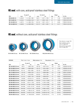 139www.roxtec.com
PIPE ENTRY SOLUTIONS
Seal
For pipe Ø For hole Ø Weight
Art. No(mm) (in) (mm) (in) (kg) (lb)
RS 68 AISI 316 0+26-48 0+1.024-1.890 68-70 2.677 - 2.756 0.5 1.102 RS00100681023
RS 75 AISI 316 0+24-54 0+0.945-2.126 75-77 2.953 - 3.031 0.7 1.543 RS00100751023
RS 100 AISI 316 0+48-70 0+1.890-2.756 100-102 3.937 - 4.016 1.0 2.205 RS00101001023
RS 125 AISI 316 0+66-98 0+2.598-3.858 125-127 4.921 - 5.000 1.6 3.417 RS00101251023
RS seal, with core, acid-proof stainless steel fittings
RS 100 AISI 316 woc RS 125 AISI 316 woc RS 150 AISI 316 woc RS 225-644 AISI 316 woc
RS seal, without core, acid-proof stainless steel fittings
RATINGS Fire: A class, H class Water pressure: 4 bar Gas pressure: 2.5 bar
Seal
For pipe Ø For hole Ø Weight
Art. No(mm) (in) (mm) (in) (kg) (lb)
RS 100 AISI 316 woc 48-70 1.890-2.756 100-102 3.937-4.016 0.8 1.874 RS00001001023
RS 125 AISI 316 woc 66-98 2.598-3.858 125-127 4.921-5.000 1.2 2.756 RS00001251023
RS 150 AISI 316 woc 93-119 3.661-4.685 150-152 5.906-5.984 1.6 3.417 RS00001501023
RS 175 AISI 316 woc 119-145 4.685-5.709 175-177 6.890-6.969 2.2 4.189 RS00175750021
RS 200 AISI 316 woc 138-170 5.433-6.693 200-203 7.874-7.992 2.8 5.732 RS00200750021
RS 225 AISI 316 woc 151-181 5.945-7.126 225-228 8.858-8.976 3.1 6.834 RS00002250021
RS 250 AISI 316 woc 176-206 6.913-8.110 250-253 9.843-9.961 3.3 7.275 RS00002500021
RS 300 AISI 316 woc 206-236 8.094-9.291 300-303 11.811-11.929 5.7 12.566 RS00003000021
RS 350 AISI 316 woc 244-286 9.614-11.259 350-353 13.780-13.898 7.3 16.094 RS00003500021
RS 400 AISI 316 woc 294-336 11.583-13.228 400-403 15.748-15.886 8.9 19.621 RS00004000021
RS 450 AISI 316 woc 344-386 13.551-15.197 450-453 17.717-17.835 10.7 23.589 RS00004500021
RS 500 AISI 316 woc 394-436 15.519-17.165 500-503 19.685-19.803 13.0 28.660 RS00005000021
RS 550 AISI 316 woc 444-486 17.488-19.134 550-553 21.654-21.772 14.4 31.746 RS00005500021
RS 600 AISI 316 woc 494-536 19.457-21.102 600-603 23.622-23.740 15.7 34.612 RS00006000021
RS 644 AISI 316 woc 538-580 21.189-22.835 644-647 25.354-25.472 17.0 37.478 RS00006440021
See sleeves on page 142.
See installation instruc-
tions on page 233.
See practical user guide-
lines on page 264.
 