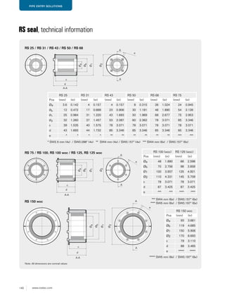 140 www.roxtec.com
PIPE ENTRY SOLUTIONS
RS seal, technical information
A-A
c
d
Øa
Øb
Ø1
A
A
e
Ø2
Note: All dimensions are nominal values
RS 150 woc
A
Øa 3.6 0.142 4 0.157 4 0.157 8 0.315 26 1.024 24 0.945
Øb 12 0.472 17 0.669 23 0.906 30 1.181 48 1.890 54 2.126
Ø1 25 0.984 31 1.220 43 1.693 50 1.969 68 2.677 75 2.953
Ø2 32 1.260 37 1.457 53 2.087 60 2.362 78 3.071 85 3.346
c 39 1.535 40 1.575 78 3.071 78 3.071 78 3.071 78 3.071
d 43 1.693 44 1.732 85 3.346 85 3.346 85 3.346 85 3.346
e * * * * ** ** ** ** ** ** *** ***
RS 25 RS 31 RS 43 RS 50 RS 68 RS 75
Pos (mm) (in) (mm) (in) (mm) (in) (mm) (in) (mm) (in) (mm) (in)
* SW2.5 mm (4x) / SW0.098" (4x) ** SW4 mm (4x) / SW0.157" (4x) *** SW4 mm (6x) / SW0.157" (6x)
RS 25 / RS 31 / RS 43 / RS 50 / RS 68
RS 75 / RS 100, RS 100 woc / RS 125, RS 125 woc
A
A-A
c
d
Øa
Øb
Ø1
e
A
A
A-A
c
d
Øa
Øb
Ø1
e
Ø2
Ø2
Øa 48 1.890 66 2.598
Øb 70 2.756 98 3.858
Ø1 100 3.937 125 4.921
Ø2 110 4.331 145 5.709
c 78 3.071 78 3.071
d 87 3.425 87 3.425
e *** *** **** ****
RS 100 (woc) RS 125 (woc)
Pos (mm) (in) (mm) (in)
Øa 93 3.661
Øb 119 4.685
Ø1 150 5.906
Ø2 170 6.693
c 79 3.110
d 88 3.465
e ***** *****
RS 150 woc
Pos (mm) (in)
*** SW4 mm (6x) / SW0.157" (6x)
**** SW5 mm (6x) / SW0.197" (6x)
***** SW5 mm (8x) / SW0.197" (8x)
 