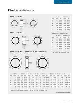 141www.roxtec.com
PIPE ENTRY SOLUTIONS
RS seal, technical information
RS 175 woc / RS 200 woc
Note: All dimensions are nominal values
RS 225 woc / RS 250 woc
A
A
e
Ø2
Øa 119 4.685 138 5.433
Øb 147 5.787 170 6.693
Ø1 175 6.890 200 7.874
Ø2 195 7.677 220 8.661
c 80 3.150 80 3.150
d 90 3.543 90 3.543
e * * * *
RS 175 (woc) RS 200 (woc)
Pos (mm) (in) (mm) (in)
Øa 151 5.945 176 6.913
Øb 181 7.126 206 8.110
Ø1 225 8.858 250 9.843
c 68 2.672 69 2.696
d 84 3.302 85 3.326
f 19 0.743 19 0.743
e ** ** ** **
RS 225 (woc) RS 250 (woc)
Pos (mm) (in) (mm) (in)
A-A
c
d
Øa
Øb
Ø1
* SW 5 mm (8x) / SW 0.197 " (8x)
** SW 10 mm (10x) / SW 0.394" (10x)
A
A
ef
A-A
c
d
Øa
Øb
Ø1
RS 300 woc / RS 350 woc / RS 400 woc / RS 450 woc / RS 500 woc /
RS 550 woc / RS 600 woc / RS 644 woc
A
A
e
A-A
c
d
Øa
Øb
Ø1
*** SW 13 mm (10x) / SW 0.512" (10x) **** SW 17 mm (10x) / SW 0.669" (10x)
c 71 2.775 71 2.775 71 2.775 71 2.775 74 2.889 74 2.889 74 2.889 74 2.889
d 85 3.342 85 3.342 86 3.357 96 3.755 96 3.755 96 3.755 96 3.755 96 3.755
Øa 206 8.094 244 9.614 294 11.583 344 13.551 394 15.519 444 17.488 494 19.457 538 21.189
Øb 236 9.291 286 11.259 336 13.228 386 15.197 436 17.165 486 19.134 536 21.102 580 22.835
Ø1 300 11.811 350 13.779 400 15.748 450 17.717 500 19.685 550 21.654 600 23.622 644 25.354
f 28 1.102 28 1.102 28 1.102 28 1.102 28 1.102 28 1.102 28 1.102 28 1.102
e *** *** *** *** *** *** **** **** **** **** **** **** **** **** **** ****
RS 300 (woc) RS 350 (woc) RS 400 (woc) RS 450 (woc) RS 500 (woc) RS 550 (woc) RS 600 (woc) RS 644 (woc)
Pos (mm) (in) (mm) (in) (mm) (in) (mm) (in) (mm) (in) (mm) (in) (mm) (in) (mm) (in)
f
 