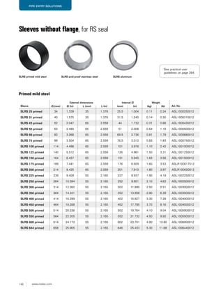 142 www.roxtec.com
PIPE ENTRY SOLUTIONS
SLRS primed mild steel
Sleeve
External dimensions Internal Ø Weight
Art. NoØ (mm) Ø (in) L (mm) L (in) (mm) (in) (kg) (lb)
SLRS 25 primed 34 1.339 35 1.378 25.5 1.004 0.11 0.24 ASL1000250012
SLRS 31 primed 40 1.575 35 1.378 31.5 1.240 0.14 0.30 ASL1000310012
SLRS 43 primed 52 2.047 65 2.559 44 1.732 0.31 0.68 ASL1000430012
SLRS 50 primed 63 2.480 65 2.559 51 2.008 0.54 1.19 ASL1000500012
SLRS 68 primed 83 3.268 65 2.559 69.5 2.736 0.81 1.79 ASL1000680012
SLRS 75 primed 89 3.504 65 2.559 76.5 3.012 0.83 1.83 ASL1000750012
SLRS 100 primed 114 4.488 65 2.559 101 3.976 1.10 2.43 ASL1001000012
SLRS 125 primed 140 5.512 65 2.559 126 4.961 1.50 3.31 ASL1001250012
SLRS 150 primed 164 6.457 65 2.559 151 5.945 1.63 3.58 ASL1001500012
SLRS 175 primed 189 7.441 65 2.559 176 6.929 1.60 3.53 ASLR100017512
SLRS 200 primed 214 8.425 65 2.559 201 7.913 1.80 3.97 ASLR100020012
SLRS 225 primed 239 9.409 55 2.165 227 8.937 1.90 4.19 ASL1002250012
SLRS 250 primed 264 10.394 55 2.165 252 9.921 2.10 4.63 ASL1002500012
SLRS 300 primed 314 12.362 55 2.165 302 11.890 2.50 5.51 ASL1003000012
SLRS 350 primed 364 14.331 55 2.165 352 13.858 2.90 6.39 ASL1003500012
SLRS 400 primed 414 16.299 55 2.165 402 15.827 3.30 7.28 ASL1004000012
SLRS 450 primed 464 18.268 55 2.165 452 17.795 3.70 8.16 ASL1004500012
SLRS 500 primed 514 20.236 55 2.165 502 19.764 4.10 9.04 ASL1005000012
SLRS 550 primed 564 22.205 55 2.165 552 21.732 4.50 9.92 ASL1005500012
SLRS 600 primed 614 24.173 55 2.165 602 23.701 4.90 10.80 ASL1006000012
SLRS 644 primed 658 25.905 55 2.165 646 25.433 5.30 11.68 ASL1006440012
Sleeves without flange, for RS seal
SLRS acid-proof stainless steel SLRS aluminum
Primed mild steel
See practical user
guidelines on page 264.
 