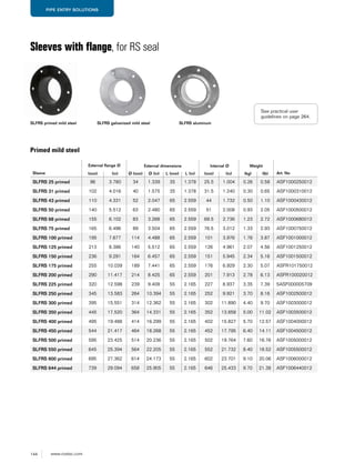144 www.roxtec.com
PIPE ENTRY SOLUTIONS
Sleeves with flange, for RS seal
Sleeve
External flange Ø External dimensions Internal Ø Weight
Art. No(mm) (in) Ø (mm) Ø (in) L (mm) L (in) (mm) (in) (kg) (lb)
SLFRS 25 primed 96 3.780 34 1.339 35 1.378 25.5 1.004 0.26 0.58 ASF1000250012
SLFRS 31 primed 102 4.016 40 1.575 35 1.378 31.5 1.240 0.30 0.65 ASF1000310012
SLFRS 43 primed 110 4.331 52 2.047 65 2.559 44 1.732 0.50 1.10 ASF1000430012
SLFRS 50 primed 140 5.512 63 2.480 65 2.559 51 2.008 0.93 2.05 ASF1000500012
SLFRS 68 primed 155 6.102 83 3.268 65 2.559 69.5 2.736 1.23 2.72 ASF1000680012
SLFRS 75 primed 165 6.496 89 3.504 65 2.559 76.5 3.012 1.33 2.93 ASF1000750012
SLFRS 100 primed 195 7.677 114 4.488 65 2.559 101 3.976 1.76 3.87 ASF1001000012
SLFRS 125 primed 213 8.386 140 5.512 65 2.559 126 4.961 2.07 4.56 ASF1001250012
SLFRS 150 primed 236 9.291 164 6.457 65 2.559 151 5.945 2.34 5.16 ASF1001500012
SLFRS 175 primed 255 10.039 189 7.441 65 2.559 176 6.929 2.30 5.07 ASFR101750012
SLFRS 200 primed 290 11.417 214 8.425 65 2.559 201 7.913 2.78 6.13 ASFR100020012
SLFRS 225 primed 320 12.598 239 9.409 55 2.165 227 8.937 3.35 7.39 5ASF000005709
SLFRS 250 primed 345 13.583 264 10.394 55 2.165 252 9.921 3.70 8.16 ASF1002500012
SLFRS 300 primed 395 15.551 314 12.362 55 2.165 302 11.890 4.40 9.70 ASF1003000012
SLFRS 350 primed 445 17.520 364 14.331 55 2.165 352 13.858 5.00 11.02 ASF1003500012
SLFRS 400 primed 495 19.488 414 16.299 55 2.165 402 15.827 5.70 12.57 ASF1004000012
SLFRS 450 primed 544 21.417 464 18.268 55 2.165 452 17.795 6.40 14.11 ASF1004500012
SLFRS 500 primed 595 23.425 514 20.236 55 2.165 502 19.764 7.60 16.76 ASF1005000012
SLFRS 550 primed 645 25.394 564 22.205 55 2.165 552 21.732 8.40 18.52 ASF1005500012
SLFRS 600 primed 695 27.362 614 24.173 55 2.165 602 23.701 9.10 20.06 ASF1006000012
SLFRS 644 primed 739 29.094 658 25.905 55 2.165 646 25.433 9.70 21.38 ASF1006440012
SLFRS primed mild steel SLFRS aluminum
Primed mild steel
See practical user
guidelines on page 264.
SLFRS galvanized mild steel
 