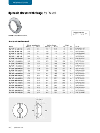 146 www.roxtec.com
PIPE ENTRY SOLUTIONS
Openable sleeves with flange, for RS seal
SLFO/RI acid-proof stainless steel
Sleeve
External flange diameter Aperture diameter Weight
Art. NoØA (mm) ØA (in) ØB (mm) ØB (in) (kg) (lb)
SLFO/RI 43 AISI 316 215 8.5 151 5.95 4.2 9.3 SLFORI0004321
SLFO/RI 50 AISI 316 226 8.9 162 6.4 4.7 10.4 SLFORI0005021
SLFO/RI 68 AISI 316 246 9.7 182 7.2 5.4 11.9 SLFORI0006821
SLFO/RI 75 AISI 316 252 9.9 188 7.4 5.5 12.1 SLFORI0007521
SLFO/RI 100 AISI 316 317 12.5 253 9.9 9.5 20.9 SLFORI0010021
SLFO/RI 125 AISI 316 343 13.5 279 10.9 10.8 23.8 SLFORI0012521
SLFO/RI 150 AISI 316 367 14.5 303 11.9 11.6 25.6 SLFORI0015021
SLFO/RI 175 AISI 316 392 15.4 328 12.9 12.6 27.8 SLFORI0017521
SLFO/RI 200 AISI 316 417 16.4 353 13.9 13.7 30.2 SLFORI0020021
SLFO/RI 225 AISI 316 450 17.7 386 15.2 16.8 37.1 SLFORI0022521
SLFO/RI 250 AISI 316 475 18.7 411 16.2 18.1 39.9 SLFORI0025021
SLFO/RI 300 AISI 316 525 20.7 461 18.2 20.5 45.2 SLFORI0030021
SLFO/RI 350 AISI 316 575 22.6 511 20.1 23.0 50.7 SLFORI0035021
SLFO/RI 400 AISI 316 625 24.6 561 22.1 25.5 56.2 SLFORI0040021
SLFO/RI 450 AISI 316 675 26.6 611 24.1 27.9 61.5 SLFORI0045021
SLFO/RI 500 AISI 316 725 28.5 661 26.1 30.4 67.1 SLFORI0050021
SLFO/RI 550 AISI 316 775 30.5 711 27.9 32.9 72.5 SLFORI0055021
SLFO/RI 600 AISI 316 825 32.5 761 29.9 35.3 77.8 SLFORI0060021
SLFO/RI 644 AISI 316 869 34.2 805 31.7 37.5 82.3 SLFORI0064421
Acid-proof stainless steel
See practical user
guidelines on page 264.
Max 100 mm
ØB ØA
 