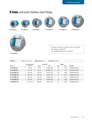 151www.roxtec.com
PIPE ENTRY SOLUTIONS
R frame, acid-proof stainless steel fittings
R 75 AISI 316 R 100 AISI 316 R 125 AISI 316 R 127 AISI 316 R 150 AISI 316
R 200 AISI 316
R 70 AISI 316
RATINGS Fire: A class, H class Water pressure: 4 bar Gas pressure: 2.5 bar
Frame
Packing space
(mm)
For hole Ø Weight
Art. No(mm) (in) (kg) (lb)
R 70 AISI 316 40 x 40 70-72 2.756-2.835 0.5 1.014 R000000701021
R 75 AISI 316 40 x 40 75-77 2.953-3.031 0.5 1.102 R000000751021
R 100 AISI 316 60 x 60 100-102 3.937-4.016 0.6 1.499 R000001001021
R 125 AISI 316 80 x 80 125-127 4.921-5.000 1.1 2.447 R000001251021
R 127 AISI 316 80 x 80 127-129 5.000-5.079 1.1 2.447 R000001271021
R 150 AISI 316 90 x 90 150-152 5.906-5.984 1.6 3.638 R000001501021
R 200 AISI 316 120 x 120 200-202 7.874-7.953 2.6 5.732 R000002001021
See parts needed for a complete solution on page 26.
See sleeves on page 153.
See installation instructions on page 231.
 