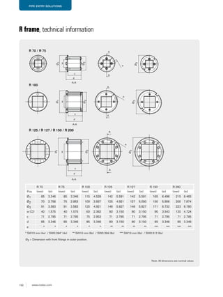 152 www.roxtec.com
PIPE ENTRY SOLUTIONS
R frame, technical information
AR 70 / R 75
Ø1 85 3.346 85 3.346 115 4.528 142 5.591 142 5.591 165 6.496 215 8.465
Ø2 70 2.756 75 2.953 100 3.937 125 4.921 127 5.000 150 5.906 200 7.874
Ø3 91 3.583 91 3.583 125 4.921 148 5.827 148 5.827 171 6.732 223 8.780
w ( ) 40 1.575 40 1.575 60 2.362 80 3.150 80 3.150 90 3.543 120 4.724
c 71 2.795 71 2.795 75 2.953 71 2.795 71 2.795 71 2.795 71 2.795
d 85 3.346 85 3.346 85 3.346 80 3.150 80 3.150 85 3.346 85 3.346
e * * * * * * ** ** ** ** *** *** *** ***
Note: All dimensions are nominal values
R 100
R 125 / R 127 / R 150 / R 200
A
A
A
A
A
A-A
A-A
A-A
c
Ø1
w
d
Ø2
e
c
Ø1
w
d
Ø2
e
Ø3
Ø3
c
Ø1
w
d
Ø2
e
Ø3
R 70 R 75 R 100 R 125 R 127 R 150 R 200
Pos (mm) (in) (mm) (in) (mm) (in) (mm) (in) (mm) (in) (mm) (in) (mm) (in)
Ø3 = Dimension with front fittings in outer position.
* SW10 mm (4x) / SW0.394" (4x) ** SW10 mm (8x) / SW0.394 (8x) *** SW13 mm (8x) / SW0.512 (8x)
 