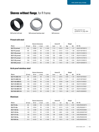 153www.roxtec.com
PIPE ENTRY SOLUTIONS
Sleeves without flange, for R frame
Sleeve
External dimensions Internal Ø Weight
Art. NoØ (mm) Ø (in) L (mm) L (in) (mm) (in) (kg) (lb)
SLR 70 primed 83 3.262 55 2.165 71.5 2.815 0.58 1.27 ASLR100700012
SLR 75 primed 89 3.498 55 2.165 76.5 3.012 0.72 1.58 ASLR100750012
SLR 100 primed 114 4.480 55 2.165 101 3.976 0.93 2.05 ASLR101000012
SLR 125 primed 140 5.502 55 2.165 126 4.961 1.17 2.59 ASLR101250012
SLR 127 primed 140 5.502 55 2.165 128 5.039 1.01 2.23 ASLR101270012
SLR 150 primed 164 6.445 55 2.165 151 5.945 1.38 3.04 ASLR101500012
SLR 200 primed 214 8.410 55 2.165 201 7.913 1.80 3.97 ASLR102000012
SLR primed mild steel SLR acid-proof stainless steel SLR aluminum
Primed mild steel
Sleeve
External dimensions Internal Ø Weight
Art. NoØ (mm) Ø (in) L (mm) L (in) (mm) (in) (kg) (lb)
SLR 70 Alu 83 3.268 55 2.165 71.5 2.815 0.15 0.33 5ASLR00003974
SLR 75 Alu 89 3.504 55 2.165 76.5 3.012 0.22 0.49 5ASLR00008711
SLR 100 Alu 114 4.488 55 2.165 101 3.976 0.33 0.73 5ASLR00000894
SLR 125 Alu 140 5.512 55 2.165 126 4.961 0.40 0.88 5ASL0000007647
SLR 127 Alu 140 5.512 55 2.165 128 5.039 0.50 1.10 5ASLR00003246
SLR 150 Alu 164 6.457 55 2.165 151 5.945 0.45 0.99 5ASLR00003239
SLR 200 Alu 214 8.425 55 2.165 201 7.913 1.00 2.20 5ASLR00003240
Sleeve
External dimensions Internal Ø Weight
Art. NoØ (mm) Ø (in) L (mm) L (in) (mm) (in) (kg) (lb)
SLR 70 AISI 316 83 3.262 55 2.165 71.5 2.815 0.60 1.32 ASLR100700021
SLR 75 AISI 316 89 3.498 55 2.165 76.5 3.012 0.71 1.57 ASLR100750021
SLR 100 AISI316 114 4.480 55 2.165 101 3.976 0.96 2.12 ASLR101000021
SLR 125 AISI 316 140 5.502 55 2.165 126 4.961 1.21 2.66 ASLR101250021
SLR 127 AISI 316 140 5.502 55 2.165 128 5.039 1.09 2.41 ASLR101270021
SLR 150 AISI 316 164 6.445 55 2.165 151 5.945 1.39 3.07 ASLR101500021
SLR 200 AISI 316 214 8.410 55 2.165 201 7.913 1.85 4.07 ASLR102000021
Acid-proof stainless steel
Aluminum
See practical user
guidelines on page 264.
 