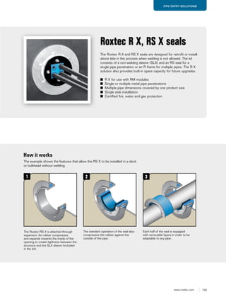 159www.roxtec.com
PIPE ENTRY SOLUTIONS
The Roxtec R X and RS X seals are designed for retrofit or install-
ations late in the process when welding is not allowed. The kit
consists of a non-welding sleeve (SLX) and an RS seal for a
single pipe penetration or an R frame for multiple pipes. The R X
solution also provides built-in spare capacity for future upgrades.
■ R X for use with RM modules
■ Single or multiple metal pipe penetrations
■ Multiple pipe dimensions covered by one product size
■ Single side installation
■ Certified fire, water and gas protection
Roxtec R X, RS X seals
How it works
The Roxtec RS X is attached through
expansion. Its rubber compresses
and expands towards the inside of the
opening to create tightness between the
structure and the SLX sleeve (included
in the kit).
The standard operation of the seal also
compresses the rubber against the
outside of the pipe.
Each half of the seal is equipped
with removable layers in order to be
adaptable to any pipe.
The example shows the features that allow the RS X to be installed in a deck
or bulkhead without welding.
1 2 3
 