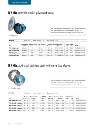 160 www.roxtec.com
PIPE ENTRY SOLUTIONS
R X kits, galvanized with galvanized sleeve
RATINGS Fire: A class Water pressure: 4 bar Gas pressure: 2.5 bar
R X 100 galv/galv
Kit
Packing space
(mm)
Aperture dim. ± 1 mm (0.0394") External dimensions sleeve Weight sleeve
Art. NoØ (mm) Ø (in) ØxD (mm) ØxD (in) (kg) (lb)
R X 100 galv/galv 60 x 60 146 5.748 155 x 55 6.102 x 2.165 2.2 4.850 RXG0001001018
R X 125 galv/galv 80 x 80 171 6.732 180 x 55 7.087 x 2.165 2.8 6.173 RXG0001251018
R X 150 galv/galv 90 x 90 200 7.874 209 x 55 8.228 x 2.165 3.5 7.716 RXG0001501018
R X 200 galv/galv 120 x 120 251 9.882 260 x 55 10.236 x 2.165 4.6 10.141 RXG0002001018
R X 100 AISI 316/galv
R X kits, acid-proof stainless steel with galvanized sleeve
RATINGS Fire: A class Water pressure: 4 bar Gas pressure: 2.5 bar
Kit
Packing
space (mm)
Aperture dim. ± 1 mm (0.0394") External dimensions sleeve Weight sleeve
Art. NoØ (mm) Ø (in) ØxD (mm) ØxD (in) (kg) (lb)
R X 75 AISI 316/galv 40 x 40 116 4.567 125 x 55 4.921 x 2.165 1.6 3.527 RXG0000751021
R X 100 AISI 316/galv 60 x 60 146 5.748 155 x 55 6.102 x 2.165 2.2 4.850 RXG0001001021
R X 125 AISI 316/galv 80 x 80 171 6.732 180 x 55 7.087 x 2.165 2.8 6.173 RXG0001251021
R X 150 AISI 316/galv 90 x 90 200 7.874 209 x 55 8.228 x 2.165 3.5 7.716 RXG0001501021
R X 200 AISI 316/galv 120 x 120 251 9.882 260 x 55 10.236 x 2.165 4.6 10.141 RXG0002001021
See information and measurements for R frame on page 152.
See parts needed for a complete solution on page 26.
Installation instructions are available on www.roxtec.com
See information and measurements for R frame on page 152.
See parts needed for a complete solution on page 26.
Installation instructions are available on www.roxtec.com
 