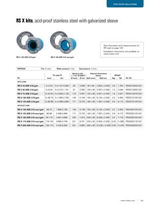 161www.roxtec.com
PIPE ENTRY SOLUTIONS
RS X kits, acid-proof stainless steel with galvanized sleeve
RATINGS Fire: A class Water pressure: 4 bar Gas pressure: 2.5 bar
Kit
For pipe Ø
Aperture dim.
± 1 mm (0.0394")
External dimensions
sleeve Weight
Art. No(mm) (in) Ø (mm) Ø (in) ØxD (mm) ØxD (in) (kg) (lb)
WITH CORE
RS X 43 AISI 316/galv 0+4-23 0+0.157-0.906 83 3.268 92 x 65 3.622 x 2.559 0.8 1.764 RSXG100431021
RS X 50 AISI 316/galv 0+8-30 0+0.315-1.181 91 3.583 100 x 65 3.937 x 2.559 1.2 2.646 RSXG100501021
RS X 75 AISI 316/galv 0+24-54 0+0.945-2.126 116 4.567 125 x 65 4.921 x 2.559 1.6 3.527 RSXG100751021
RS X 100 AISI 316/galv 0+48-70 0+1.890-2.756 146 5.748 155 x 65 6.102 x 2.559 2.2 4.850 RSXG101001021
RS X 125 AISI 316/galv 0+66-98 0+2.598-3.858 171 6.732 180 x 65 7.087 x 2.559 2.8 6.173 RSXG101251021
WITHOUT CORE
RS X 100 AISI 316 woc/galv 48-70 1.890-2.756 146 5.748 155 x 65 6.102 x 2.559 2.2 4.850 RSXG001001021
RS X 125 AISI 316 woc/galv 66-98 2.598-3.858 171 6.732 180 x 65 7.087 x 2.559 2.8 6.173 RSXG001251021
RS X 150 AISI 316 woc/galv 93-119 3.661-4.685 200 7.874 209 x 65 8.228 x 2.559 3.5 7.716 RSXG001501021
RS X 175 AISI 316 woc/galv 119-145 4.685-5.709 221 8.701 230 x 65 9.055 x 2.559 5.03 11.089 RSXG001751021
RS X 200 AISI 316 woc/galv 138-170 5.433-6.693 251 9.882 260 x 65 10.236 x 2.559 6.55 14.440 RSXG002001021
RS X 100 AISI 316/galv RS X 100 AISI 316 woc/galv
See information and measurements for
RS seal on page 140.
Installation instructions are available on
www.roxtec.com
 