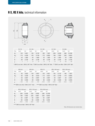 162 www.roxtec.com
PIPE ENTRY SOLUTIONS
R X, RS X kits, technical information
Note: All dimensions are nominal values
R X 75 R X 100 R X 125 R X 150 R X 200
Pos (mm) (in) (mm) (in) (mm) (in) (mm) (in) (mm) (in)
* SW 5 mm (4x) / SW 0.197" (4x) ** SW 5 mm (6x) / SW 0.197" (6x) *** SW 5 mm (8x) / SW 0.197" (8x)
Ø1 125 4.921 155 6.102 180 7.087 209 8.228 260 10.236
Ø2 115 4.528 145 5.709 170 6.693 199 7.835 250 9.843
c 43 1.693 43 1.693 43 1.693 43 1.693 43 1.693
D 55 2.165 55 2.165 55 2.165 55 2.165 55 2.165
e * * ** ** ** ** ** ** *** ***
RS X 43 RS X 50 RS X 75 RS X 100 (woc) RS X 125 (woc)
Pos (mm) (in) (mm) (in) (mm) (in) (mm) (in) (mm) (in)
**** SW 4 mm (4x) / SW 0.157 " (4x) ***** SW 5 mm (6x) / SW 0.197" (6x)
Ø1 92 3.622 100 3.937 125 4.921 155 6.102 180 7.087
Ø2 82 3.228 90 3.543 115 4.527 145 5.709 170 6.693
c 53 2.087 53 2.087 53 2.087 53 2.087 53 2.087
D 65 2.559 65 2.559 65 2.559 65 2.559 65 2.559
e **** **** **** **** ***** ***** ***** ***** ***** *****
A-A
A
A
Ø1
Ø2
c
D
e
RS X 150 (woc) RS X 175 (woc) RS X 200 (woc)
Pos (mm) (in) (mm) (in) (mm) (in)
Ø1 209 8.228 230 9.055 260 10,236
Ø2 199 7.835 220 8.661 250 9,843
c 53 2.087 53 2.087 53 2,087
D 65 2.559 65 2.559 65 2,559
e ***** ***** ***** ***** ***** *****
***** SW 5 mm (6x) / SW 0.197" (6x)
 