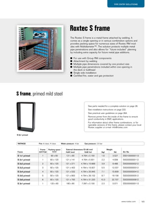 163www.roxtec.com
PIPE ENTRY SOLUTIONS
The Roxtec S frame is a metal frame attached by welding. It
comes as a single opening or in various combination options and
provides packing space for numerous sizes of Roxtec RM mod-
ules with Multidiameter™. The solution protects multiple metal
pipe penetrations and also allows for “future included” planning
by including extra capacity for future metal pipe additions.
■ For use with Group RM components
■ Attachment by welding
■ Multiple pipe dimensions covered by one product size
■ Multiple pipe penetrations included within one opening in
the deck or bulkhead
■ Single side installation
■ Certified fire, water and gas protection
Roxtec S frame
Frame
Frame
openings
Packing space
(mm)
External dimensions (D=60 mm) Weight
Art. NoHxW (mm) HxW (in) (kg) (lb)
S 1x1 primed 1 60 x 60 121 x 80 4.764 x 3.150 1.6 3.527 SS01000000112
S 2x1 primed 1 60 x 120 121 x 141 4.764 x 5.551 2.2 4.938 S002000000112
S 2x2 primed 2 60 x 120 121 x 271 4.764 x 10.669 3.9 8.488 S002000000212
S 2x3 primed 3 60 x 120 121 x 402 4.764 x 15.827 5.5 12.037 S002000000312
S 2x4 primed 4 60 x 120 121 x 532 4.764 x 20.945 7.1 15.609 S002000000412
S 2x5 primed 5 60 x 120 121 x 663 4.764 x 26.102 8.7 19.158 S002000000512
S 2x6 primed 6 60 x 120 121 x 793 4.764 x 31.220 10.3 22.707 S002000000612
S 3x1 primed 1 120 x 60 180 x 80 7.087 x 3.150 2.3 5.071 SS03000000112
S frame, primed mild steel
RATINGS Fire: A class, H class Water pressure: 4 bar Gas pressure: 2.5 bar
S 6x1 primed
See parts needed for a complete solution on page 26.
See installation instructions on page 222.
See practical user guidelines on page 264.
Remove primer from the inside of the frame to ensure
good conductivity in EMC applications.
For information about other frame combinations, or for
openable versions of this frame, please contact your local
Roxtec supplier or e-mail: info@roxtec.com
 