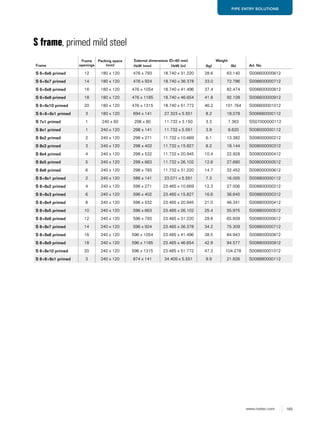 165www.roxtec.com
PIPE ENTRY SOLUTIONS
Frame
Frame
openings
Packing space
(mm)
External dimensions (D=60 mm) Weight
Art. NoHxW (mm) HxW (in) (kg) (lb)
S 6+6x6 primed 12 180 x 120 476 x 793 18.740 x 31.220 28.6 63.140 S006600000612
S 6+6x7 primed 14 180 x 120 476 x 924 18.740 x 36.378 33.0 72.796 S006600000712
S 6+6x8 primed 16 180 x 120 476 x 1054 18.740 x 41.496 37.4 82.474 S006600000812
S 6+6x9 primed 18 180 x 120 476 x 1185 18.740 x 46.654 41.8 92.108 S006600000912
S 6+6x10 primed 20 180 x 120 476 x 1315 18.740 x 51.772 46.2 101.764 S006600001012
S 6+6+6x1 primed 3 180 x 120 694 x 141 27.323 x 5.551 8.2 18.078 S006660000112
S 7x1 primed 1 240 x 60 298 x 80 11.732 x 3.150 3.3 7.363 SS07000000112
S 8x1 primed 1 240 x 120 298 x 141 11.732 x 5.551 3.9 8.620 S008000000112
S 8x2 primed 2 240 x 120 298 x 271 11.732 x 10.669 6.1 13.382 S008000000212
S 8x3 primed 3 240 x 120 298 x 402 11.732 x 15.827 8.2 18.144 S008000000312
S 8x4 primed 4 240 x 120 298 x 532 11.732 x 20.945 10.4 22.928 S008000000412
S 8x5 primed 5 240 x 120 298 x 663 11.732 x 26.102 12.6 27.690 S008000000512
S 8x6 primed 6 240 x 120 298 x 793 11.732 x 31.220 14.7 32.452 S008000000612
S 8+8x1 primed 2 240 x 120 586 x 141 23.071 x 5.551 7.3 16.005 S008800000112
S 8+8x2 primed 4 240 x 120 596 x 271 23.465 x 10.669 12.3 27.006 S008800000212
S 8+8x3 primed 6 240 x 120 596 x 402 23.465 x 15.827 16.6 36.640 S008800000312
S 8+8x4 primed 8 240 x 120 596 x 532 23.465 x 20.945 21.0 46.341 S008800000412
S 8+8x5 primed 10 240 x 120 596 x 663 23.465 x 26.102 25.4 55.975 S008800000512
S 8+8x6 primed 12 240 x 120 596 x 793 23.465 x 31.220 29.8 65.609 S008800000612
S 8+8x7 primed 14 240 x 120 596 x 924 23.465 x 36.378 34.2 75.309 S008800000712
S 8+8x8 primed 16 240 x 120 596 x 1054 23.465 x 41.496 38.5 84.943 S008800000812
S 8+8x9 primed 18 240 x 120 596 x 1185 23.465 x 46.654 42.9 94.577 S008800000912
S 8+8x10 primed 20 240 x 120 596 x 1315 23.465 x 51.772 47.3 104.278 S008800001012
S 8+8+8x1 primed 3 240 x 120 874 x 141 34.409 x 5.551 9.9 21.826 S008880000112
S frame, primed mild steel
 