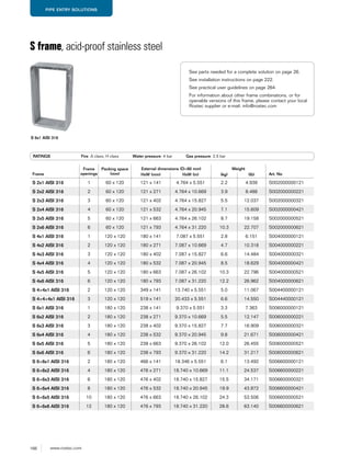 166 www.roxtec.com
PIPE ENTRY SOLUTIONS
S frame, acid-proof stainless steel
RATINGS Fire: A class, H class Water pressure: 4 bar Gas pressure: 2.5 bar
Frame
Frame
openings
Packing space
(mm)
External dimensions (D=60 mm) Weight
Art. NoHxW (mm) HxW (in) (kg) (lb)
S 2x1 AISI 316 1 60 x 120 121 x 141 4.764 x 5.551 2.2 4.938 S002000000121
S 2x2 AISI 316 2 60 x 120 121 x 271 4.764 x 10.669 3.9 8.488 S002000000221
S 2x3 AISI 316 3 60 x 120 121 x 402 4.764 x 15.827 5.5 12.037 S002000000321
S 2x4 AISI 316 4 60 x 120 121 x 532 4.764 x 20.945 7.1 15.609 S002000000421
S 2x5 AISI 316 5 60 x 120 121 x 663 4.764 x 26.102 8.7 19.158 S002000000521
S 2x6 AISI 316 6 60 x 120 121 x 793 4.764 x 31.220 10.3 22.707 S002000000621
S 4x1 AISI 316 1 120 x 120 180 x 141 7.087 x 5.551 2.8 6.151 S004000000121
S 4x2 AISI 316 2 120 x 120 180 x 271 7.087 x 10.669 4.7 10.318 S004000000221
S 4x3 AISI 316 3 120 x 120 180 x 402 7.087 x 15.827 6.6 14.484 S004000000321
S 4x4 AISI 316 4 120 x 120 180 x 532 7.087 x 20.945 8.5 18.629 S004000000421
S 4x5 AISI 316 5 120 x 120 180 x 663 7.087 x 26.102 10.3 22.796 S004000000521
S 4x6 AISI 316 6 120 x 120 180 x 793 7.087 x 31.220 12.2 26.962 S004000000621
S 4+4x1 AISI 316 2 120 x 120 349 x 141 13.740 x 5.551 5.0 11.067 S004400000121
S 4+4+4x1 AISI 316 3 120 x 120 519 x 141 20.433 x 5.551 6.6 14.550 S004440000121
S 6x1 AISI 316 1 180 x 120 238 x 141 9.370 x 5.551 3.3 7.363 S006000000121
S 6x2 AISI 316 2 180 x 120 238 x 271 9.370 x 10.669 5.5 12.147 S006000000221
S 6x3 AISI 316 3 180 x 120 238 x 402 9.370 x 15.827 7.7 16.909 S006000000321
S 6x4 AISI 316 4 180 x 120 238 x 532 9.370 x 20.945 9.8 21.671 S006000000421
S 6x5 AISI 316 5 180 x 120 238 x 663 9.370 x 26.102 12.0 26.455 S006000000521
S 6x6 AISI 316 6 180 x 120 238 x 793 9.370 x 31.220 14.2 31.217 S006000000621
S 6+6x1 AISI 316 2 180 x 120 466 x 141 18.346 x 5.551 6.1 13.492 S006600000121
S 6+6x2 AISI 316 4 180 x 120 476 x 271 18.740 x 10.669 11.1 24.537 S006600000221
S 6+6x3 AISI 316 6 180 x 120 476 x 402 18.740 x 15.827 15.5 34.171 S006600000321
S 6+6x4 AISI 316 8 180 x 120 476 x 532 18.740 x 20.945 19.9 43.872 S006600000421
S 6+6x5 AISI 316 10 180 x 120 476 x 663 18.740 x 26.102 24.3 53.506 S006600000521
S 6+6x6 AISI 316 12 180 x 120 476 x 793 18.740 x 31.220 28.6 63.140 S006600000621
S 6x1 AISI 316
See parts needed for a complete solution on page 26.
See installation instructions on page 222.
See practical user guidelines on page 264.
For information about other frame combinations, or for
openable versions of this frame, please contact your local
Roxtec supplier or e-mail: info@roxtec.com
 