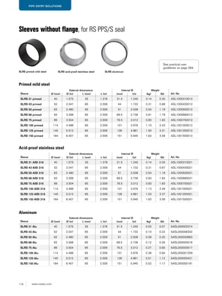174 www.roxtec.com
PIPE ENTRY SOLUTIONS
Sleeves without flange, for RS PPS/S seal
Sleeve
External dimensions Internal Ø Weight
Art. NoØ (mm) Ø (in) L (mm) L (in) (mm) (in) (kg) (lb)
SLRS 31 primed 40 1.575 35 1.378 31.5 1.240 0.14 0.30 ASL1000310012
SLRS 43 primed 52 2.047 65 2.559 44 1.732 0.31 0.68 ASL1000430012
SLRS 50 primed 63 2.480 65 2.559 51 2.008 0.54 1.19 ASL1000500012
SLRS 68 primed 83 3.268 65 2.559 69.5 2.736 0.81 1.79 ASL1000680012
SLRS 75 primed 89 3.504 65 2.559 76.5 3.012 0.83 1.83 ASL1000750012
SLRS 100 primed 114 4.488 65 2.559 101 3.976 1.10 2.43 ASL1001000012
SLRS 125 primed 140 5.512 65 2.559 126 4.961 1.50 3.31 ASL1001250012
SLRS 150 primed 164 6.457 65 2.559 151 5.945 1.63 3.58 ASL1001500012
SLRS primed mild steel SLRS acid-proof stainless steel SLRS aluminum
Primed mild steel
Sleeve
External dimensions Internal Ø Weight
Art. NoØ (mm) Ø (in) L (mm) L (in) (mm) (in) (kg) (lb)
SLRS 31 Alu 40 1.575 35 1.378 31.5 1.240 0.03 0.07 5ASL000003374
SLRS 43 Alu 52 2.047 65 2.559 44 1.732 0.10 0.22 5ASL000006302
SLRS 50 Alu 63 2.480 65 2.559 51 2.008 0.09 0.20 5ASL000000663
SLRS 68 Alu 83 3.268 65 2.559 69.5 2.736 0.12 0.26 5ASL000000516
SLRS 75 Alu 89 3.504 65 2.559 76.5 3.012 0.27 0.60 5ASL000000517
SLRS 100 Alu 114 4.488 65 2.559 101 3.976 0.38 0.84 5ASL000001259
SLRS 125 Alu 140 5.512 65 2.559 126 4.961 0.51 1.12 5ASL000000421
SLRS 150 Alu 164 6.457 65 2.559 151 5.945 0.53 1.17 5ASL000000191
Sleeve
External dimensions Internal Ø Weight
Art. NoØ (mm) Ø (in) L (mm) L (in) (mm) (in) (kg) (lb)
SLRS 31 AISI 316 40 1.575 35 1.378 31.5 1.240 0.14 0.30 ASL1000310021
SLRS 43 AISI 316 52 2.047 65 2.559 44 1.732 0.31 0.67 ASL1000430021
SLRS 50 AISI 316 63 2.480 65 2.559 51 2.008 0.54 1.18 ASL1000500021
SLRS 68 AISI 316 83 3.268 65 2.559 69.5 2.736 0.83 1.83 ASL1000680021
SLRS 75 AISI 316 89 3.504 65 2.559 76.5 3.012 0.83 1.83 ASL1000750021
SLRS 100 AISI 316 114 4.488 65 2.559 101 3.976 1.13 2.49 ASL1001000021
SLRS 125 AISI 316 140 5.512 65 2.559 126 4.961 1.53 3.37 ASL1001250021
SLRS 150 AISI 316 164 6.457 65 2.559 151 5.945 1.63 3.59 ASL1001500021
Acid-proof stainless steel
Aluminum
See practical user
guidelines on page 264.
 