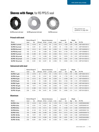 175www.roxtec.com
PIPE ENTRY SOLUTIONS
Sleeves with flange, for RS PPS/S seal
Sleeve
External flange Ø External dimensions Internal Ø Weight
Art. No(mm) (in) Ø (mm) Ø (in) L (mm) L (in) (mm) (in) (kg) (lb)
SLFRS 31 primed 102 4.016 40 1.575 35 1.378 31.5 1.240 0.30 0.65 ASF1000310012
SLFRS 43 primed 110 4.331 52 2.047 65 2.559 44 1.732 0.50 1.10 ASF1000430012
SLFRS 50 primed 140 5.512 63 2.480 65 2.559 51 2.008 0.93 2.05 ASF1000500012
SLFRS 68 primed 155 6.102 83 3.268 65 2.559 69.5 2.736 1.23 2.72 ASF1000680012
SLFRS 75 primed 165 6.496 89 3.504 65 2.559 76.5 3.012 1.33 2.93 ASF1000750012
SLFRS 100 primed 195 7.677 114 4.488 65 2.559 101 3.976 1.76 3.87 ASF1001000012
SLFRS 125 primed 213 8.386 140 5.512 65 2.559 126 4.961 2.07 4.56 ASF1001250012
SLFRS 150 primed 236 9.291 164 6.457 65 2.559 151 5.945 2.34 5.16 ASF1001500012
SLFRS primed mild steel SLFRS aluminum
Primed mild steel
Sleeve
External flange Ø External dimensions Internal Ø Weight
Art. No(mm) (in) Ø (mm) Ø (in) L (mm) L (in) (mm) (in) (kg) (lb)
SLFRS 31 Alu 102 4.016 102 4.016 35 1.378 31.5 1.240 0.55 1.21 5ASF000002399
SLFRS 43 Alu 110 4.331 110 4.331 65 2.559 44 1.732 0.18 0.40 5ASF000002197
SLFRS 50 Alu 140 5.512 140 5.512 65 2.559 51 2.008 0.31 0.68 5ASF000002198
SLFRS 68 Alu 155 6.102 155 6.102 65 2.559 69.5 2.736 0.40 0.88 5ASF000007125
SLFRS 75 Alu 165 6.496 165 6.496 65 2.559 76.5 3.012 0.43 0.95 5ASF000008716
SLFRS 100 Alu 195 7.677 195 7.677 65 2.559 101 3.976 0.40 0.88 5ASF000004042
SLFRS 125 Alu 213 8.386 213 8.386 65 2.559 126 4.961 0.60 1.32 5ASF000003956
SLFRS 150 Alu 236 9.291 236 9.291 65 2.559 151 5.945 0.80 1.76 5ASF000008717
Sleeve
External flange Ø External dimensions Internal Ø Weight
Art. No(mm) (in) Ø (mm) Ø (in) L (mm) L (in) (mm) (in) (kg) (lb)
SLFRS 31 galv 102 4.016 40 1.575 35 1.378 31.5 1.240 0.31 0.68 ASF1000310015
SLFRS 43 galv 110 4.331 52 2.047 65 2.559 44 1.732 0.50 1.10 ASF1000430015
SLFRS 50 galv 140 5.512 63 2.480 65 2.559 51 2.008 0.96 2.11 ASF1000500015
SLFRS 68 galv 155 6.102 83 3.268 65 2.559 69.5 2.736 1.26 2.78 ASF1000680015
SLFRS 75 galv 165 6.496 89 3.504 65 2.559 76.5 3.012 1.35 2.97 ASF1000750015
SLFRS 100 galv 195 7.677 114 4.488 65 2.559 101 3.976 1.79 3.95 ASF1001000015
SLFRS 125 galv 213 8.386 140 5.512 65 2.559 126 4.961 2.13 4.70 ASF1001250015
SLFRS 150 galv 236 9.291 164 6.457 65 2.559 151 5.945 2.41 5.31 ASF1001500015
Galvanized mild steel
Aluminum
See practical user
guidelines on page 264.
SLFRS galvanized mild steel
 