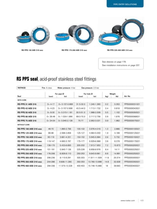 177www.roxtec.com
PIPE ENTRY SOLUTIONS
RATINGS Fire: A class Water pressure: 4 bar Gas pressure: 2.5 bar
RS PPS seal, acid-proof stainless steel fittings
Seal
For pipe Ø For hole Ø Weight
Art. No(mm) (in) (mm) (in) (kg) (lb)
WITH CORE
RS PPS 31 AISI 316 0+ 4-17 0+ 0.157-0.669 31.5-32.0 1.240-1.260 0.2 0.353 PPS0000031021
RS PPS 43 AISI 316 0+ 4-23 0+ 0.157-0.906 43.5-44.0 1.713-1.732 0.4 0.816 PPS0000043021
RS PPS 50 AISI 316 0+ 8-30 0+ 0.315-1.181 50.5-51.0 1.988-2.008 0.5 1.102 PPS0000050021
RS PPS 68 AISI 316 0+ 26-48 0+ 1.024-1.890 69.0-70.0 2.717-2.756 0.8 1.676 PPS0000068021
RS PPS 75 AISI 316 0+ 24-54 0+ 0.945-2.126 75-77 2.953-3.031 0.9 1.962 PPS0000075021
WITHOUT CORE
RS PPS 100 AISI 316 woc 48-70 1.890-2.756 100-102 3.976-4.016 1.3 2.866 PPS0000100021
RS PPS 125 AISI 316 woc 66-98 2.598-3.858 125-127 4.964-5.000 1.9 4.189 PPS0000125021
RS PPS 150 AISI 316 woc 93-119 3.661-4.331 150-152 5.945-5.984 2.6 5.732 PPS0000150021
RS PPS 175 AISI 316 woc 119-147 4.685-5.787 175-177 6.929-6.968 3.8 8.378 PPS0000175021
RS PPS 200 AISI 316 woc 138-170 5.433-6.693 200-202 7.913-7.953 7.2 15.873 PPS0000200021
RS PPS 225 AISI 316 woc 151-181 5.945-7.126 225-228 8.858-8.976 6.4 14.11 PPS0000225021
RS PPS 250 AISI 316 woc 176-206 6.929-8.110 250-253 9.843-9.961 6.8 14.991 PPS0000250021
RS PPS 300 AISI 316 woc 206-236 8.110-9.291 300-303 11.811-11.929 11.6 25.574 PPS0000300021
RS PPS 350 AISI 316 woc 244-286 9.606-11.260 350-353 13.780-13.898 14.8 32.628 PPS0000350021
RS PPS 400 AISI 316 woc 294-336 11.575-13.228 400-403 15.748-15.866 18 39.683 PPS0000400021
RS PPS 150 AISI 316 woc RS PPS 175-200 AISI 316 woc RS PPS 225-400 AISI 316 woc
See sleeves on page 179.
See installation instructions on page 237.
 