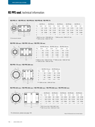 178 www.roxtec.com
PIPE ENTRY SOLUTIONS
RS PPS seal, technical information
Note: All dimensions are nominal values
RS PPS 31 / RS PPS 43 / RS PPS 50 / RS PPS 68 / RS PPS 75
c e
A-A
A
A
c
d
fg
RS PPS 100 woc / RS PPS 125 woc / RS PPS 150 woc
RS PPS 175 woc / RS PPS 200 woc
c e
A-A
A
A
c
d
fg
c e
A-A
A
A
c
d
f
g
c 45 1.772 45 1.772 45 1.772
d 156 6.142 156 6.142 156 6.142
e 25 0.984 25 0.984 25 0.984
g *** *** **** **** ***** *****
RS PPS 100 woc RS PPS 125 woc RS PPS 150 woc
Pos (mm) (in) (mm) (in) (mm) (in)
*** SW4 mm (6x) / SW0.157" (6x) **** SW5 mm (6x) / SW0.197" (6x)
***** SW5 mm (8x) / SW0.197" (8x)
* SW2.5 mm (4x) / SW0.098" (4x) ** SW4 mm (4x) / SW0.157" (4x)
*** SW4 mm (6x) / SW0.157" (6x)
RS PPS 31 RS PPS 43 RS PPS 50 RS PPS 68 RS PPS 75
Pos (mm) (in) (mm) (in) (mm) (in) (mm) (in) (mm) (in)
c 40 1.575 40 1.575 40 1.575 40 1.575 40 1.575
d 156 6.142 156 6.142 156 6.142 156 6.142 156 6.142
e 25 0.984 25 0.984 25 0.984 25 0.984 25 0.984
g * * ** ** ** ** ** ** *** ***
c 35 1.378 35 1378
d 156 6.142 156 6.142
e 25 0.984 25 0.984
g ***** ***** ***** *****
RS PPS 175 woc RS PPS 200 woc
Pos (mm) (in) (mm) (in)
***** SW5 mm (8x) / SW0.197" (8x)
c e
A-A
A
A
c
d
f
g
RS PPS 225 woc / RS PPS 250 woc / RS PPS 300 woc / RS PPS 350 woc / RS PPS 400 woc
RS PPS 225 RS PPS 250 RS PPS 300 RS PPS 350 RS PPS 400
Pos (mm) (in) (mm) (in) (mm) (in) (mm) (in) (mm) (in)
c 65 2.559 65 2.559 65 2.559 65 2.559 65 2.559
d 400 15.748 400 15.748 400 15.748 400 15.748 400 15.748
e 25 0.984 25 0.984 25 0.984 25 0.984 25 0.984
g ** ** ** ** *** *** *** *** *** ***
(f) Intumescent material
For dimensions, please see page 140.
** SW 10 mm (10x) / SW 0.394" (10x)
*** SW 13 mm (10x) / SW 0.512" (10x)
 