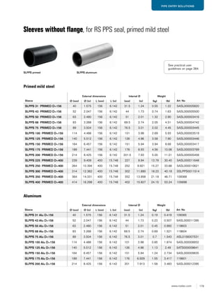 179www.roxtec.com
PIPE ENTRY SOLUTIONS
Sleeves without flange, for RS PPS seal, primed mild steel
SLPPS primed
Sleeve
External dimensions Internal Ø Weight
Art. NoØ (mm) Ø (in) L (mm) L (in) (mm) (in) (kg) (lb)
SLPPS 31 PRIMED D=156 40 1.575 156 6.142 31.5 1.24 0.55 1.22 5ASL000005820
SLPPS 43 PRIMED D=156 52 2.047 156 6.142 44 1.73 0.74 1.63 5ASL000005500
SLPPS 50 PRIMED D=156 63 2.480 156 6.142 51 2.01 1.32 2.90 5ASL000003416
SLPPS 68 PRIMED D=156 83 3.268 156 6.142 69.5 2.74 2.05 4.51 5ASL000004742
SLPPS 75 PRIMED D=156 89 3.504 156 6.142 76.5 3.01 2.02 4.45 5ASL000003445
SLPPS 100 PRIMED D=156 114 4.488 156 6.142 101 3.98 2.69 5.93 5ASL000003519
SLPPS 125 PRIMED D=156 140 5.512 156 6.142 126 4.96 3.58 7.90 5ASL000003446
SLPPS 150 PRIMED D=156 164 6.457 156 6.142 151 5.94 3.94 8.68 5ASL000003417
SLPPS 175 PRIMED D=156 189 7.441 156 6.142 176 6.93 4.56 10.06 5ASL000003769
SLPPS 200 PRIMED D=156 214 8.425 156 6.142 201.5 7.93 5.00 11.01 5ASL000005458
SLPPS 225 PRIMED D=400 239 9.409 400 15.748 227 8.94 13.79 30.40 5ASL000011648
SLPPS 250 PRIMED D=400 264 10.394 400 15.748 252 9.921 15.27 33.66 5ASL000010621
SLPPS 300 PRIMED D=400 314 12.362 400 15.748 302 11.890 18.23 40.19 5SLPPS0011514
SLPPS 350 PRIMED D=400 364 14.331 400 15.748 352 13.858 21.19 46.71 109368
SLPPS 400 PRIMED D=400 414 16.299 400 15.748 402 15.827 24.15 53.24 105698
SLPPS aluminum
Primed mild steel
Aluminum
Sleeve
External dimensions Internal Ø Weight
Art. NoØ (mm) Ø (in) L (mm) L (in) (mm) (in) (kg) (lb)
SLPPS 31 Alu D=156 40 1.575 156 6.142 31.5 1.24 0.19 0.419 109365
SLPPS 43 Alu D=156 52 2.047 156 6.142 44 1.73 0.23 0.507 5ASL000011395
SLPPS 50 Alu D=156 63 2.480 156 6.142 51 2.01 0.45 0.992 119603
SLPPS 68 Alu D=156 83 3.268 156 6.142 69.5 2.74 0.69 1.521 119604
SLPPS 75 Alu D=156 89 3.504 156 6.142 76.5 3.01 0.7 1.543 ASL0156007531
SLPPS 100 Alu D=156 114 4.488 156 6.142 101 3.98 0.85 1.874 5ASL000008932
SLPPS 125 Alu D=156 140 5.512 156 6.142 126 4.96 1.13 2.49 5ATS000009641
SLPPS 150 Alu D=156 164 6.457 156 6.142 151 5.94 1.24 2.734 5ASL000009835
SLPPS 175 Alu D=156 189 7.441 156 6.142 176 6.929 1.55 3.417 119601
SLPPS 200 Alu D=156 214 8.425 156 6.142 201 7.913 1.58 3.483 5ASL000012395
See practical user
guidelines on page 264.
 