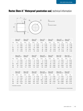 187www.roxtec.com
PIPE ENTRY SOLUTIONS
Roxtec Sleev-it™
Waterproof penetration seal, technical information
Note: All dimensions are nominal values
d
c
f
e
Ø2
(f)
Intumescent material
Sleev-it WT -
MAR16M
Sleev-it WT -
MAR20M
Sleev-it WT -
MAR25M
Sleev-it WT -
MAR32M
Sleev-it WT -
MAR40M
Sleev-it WT -
MAR50M (1.5") *
Sleev-it WT -
MAR50M
Pos (mm) (in) (mm) (in) (mm) (in) (mm) (in) (mm) (in) (mm) (in) (mm) (in)
c 5 0.197 5 0.197 5 0.197 5 0.197 5 0.197 5 0.197 5 0.197
d 75 2.953 75 2.953 75 2.953 75 2.953 70 2.756 70 2.756 70 2.756
Ø1 16 0.630 20 0.787 25 0.984 32 1.260 40 1.575 48.3 1.902 50 1.969
Ø2 31 1.220 39 1.535 44.5 1.614 48 1.890 59 2.323 69 2.717 69 2.717
Ø3 71 2.795 79 3.110 84 3.228 88 3.465 102 4.016 112 4.409 112 4.409
Sleev-it WT -
MAR60M (2") *
Sleev-it WT -
MAR63M
Sleev-it WT -
MAR75M
Sleev-it WT -
MAR90M (3") *
Sleev-it WT -
MAR90M
Sleev-it WT -
MAR110M
Sleev-it WT -
MAR115M (4") *
Pos (mm) (in) (mm) (in) (mm) (in) (mm) (in) (mm) (in) (mm) (in) (mm) (in)
c 5 0.197 5 0.197 5 0.197 5 0.197 5 0.197 5 0.197 5 0.197
d 70 2.756 70 2.756 70 2.756 70 2.756 70 2.756 70 2.756 70 2.756
Ø1 60.3 2.374 63 2.480 75 2.953 88.9 3.500 90 3.543 110 4.331 114.3 4.500
Ø2 80 3.150 83 3.268 102 4.016 124 4.882 122 4.803 143 5.630 142 5.591
Ø3 121 4.764 121 4.764 142 5.591 164 6.457 165 6.496 183 7.205 186 7.323
Sleev-it WT -
MAR125M
Sleev-it WT -
MAR140M
Sleev-it WT -
MAR160M
Sleev-it WT -
MAR169M (6") *
Sleev-it WT -
MAR200M
Sleev-it WT -
MAR219M (8") *
Sleev-it WT -
MAR225M
Pos (mm) (in) (mm) (in) (mm) (in) (mm) (in) (mm) (in) (mm) (in) (mm) (in)
c 5 0.197 5 0.197 5 0.197 5 0.197 5 0.197 5 0.197 5 0.197
d 70 2.756 70 2.756 70 2.756 70 2.756 70 2.756 70 2.756 70 2.756
Ø1 125 4.921 140 5.512 160 6.299 168.3 6.626 200 7.874 219.1 8.626 225 8.858
Ø2 162 6.378 170 6.693 205 8.071 215 8.465 240 9.449 276 10.866 280 11.024
Ø3 202 7.953 218 8.583 243 9.567 255 10.039 290 11.417 326 12.835 335 13.189
(e)
Rubber grommet
* Grommet in red color
Ø1Ø3
 